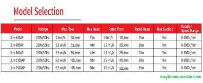 Máy bơm biến tần Shirai IJLm-600AP